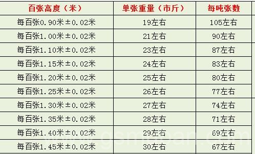 广西工地木板批发价格表是什么? 广西工地木板批发价格表是什么?