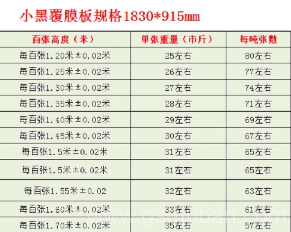 广西工地木板批发价格表是什么? 广西工地木板批发价格表是什么?